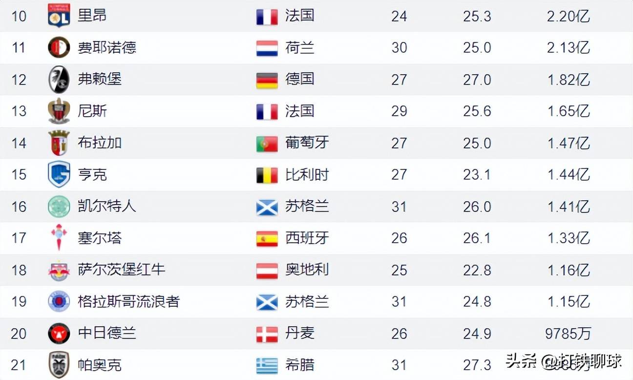 包含风云突变里昂国际比赛日迎来里程碑；欧联版图或变；质疑声仍在；数据趋势出现新变化的词条-ayx